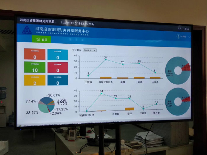 河南投資集團財務(wù)展示電子看板