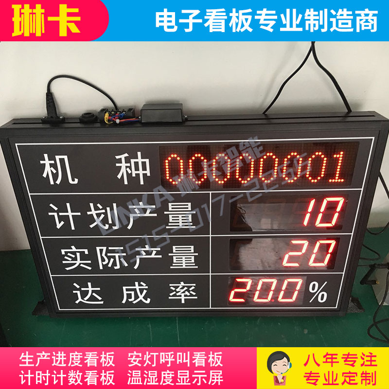 工廠車(chē)間生產(chǎn)計(jì)劃達(dá)成率電子看板