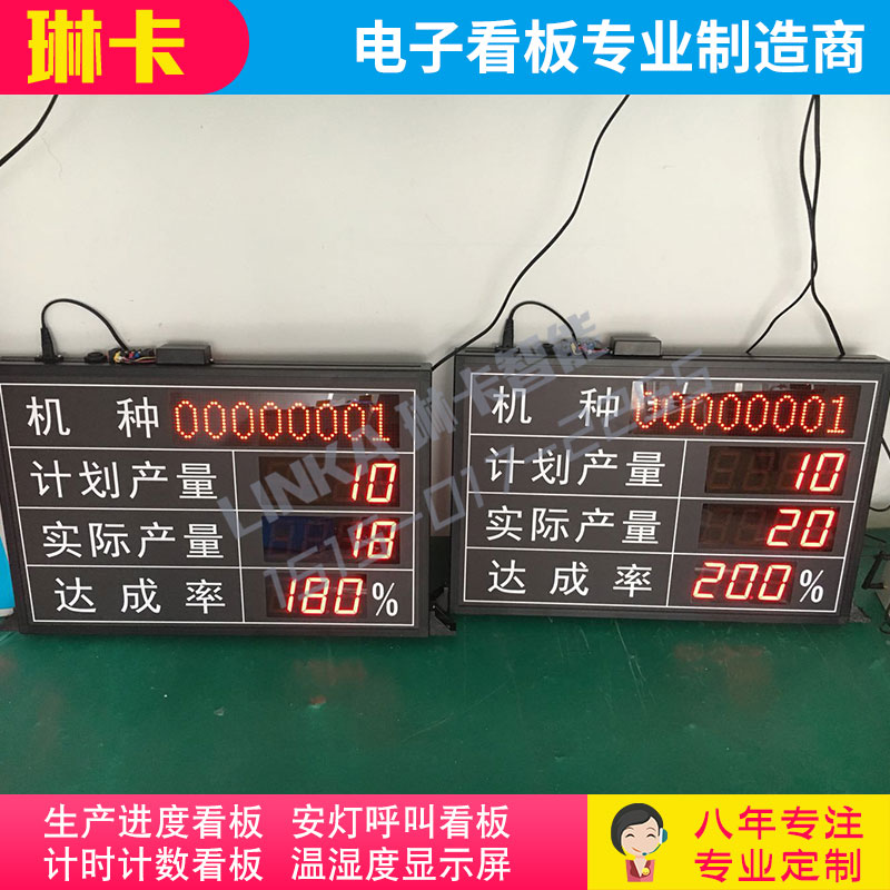 工廠車(chē)間生產(chǎn)計(jì)劃達(dá)成率電子看板